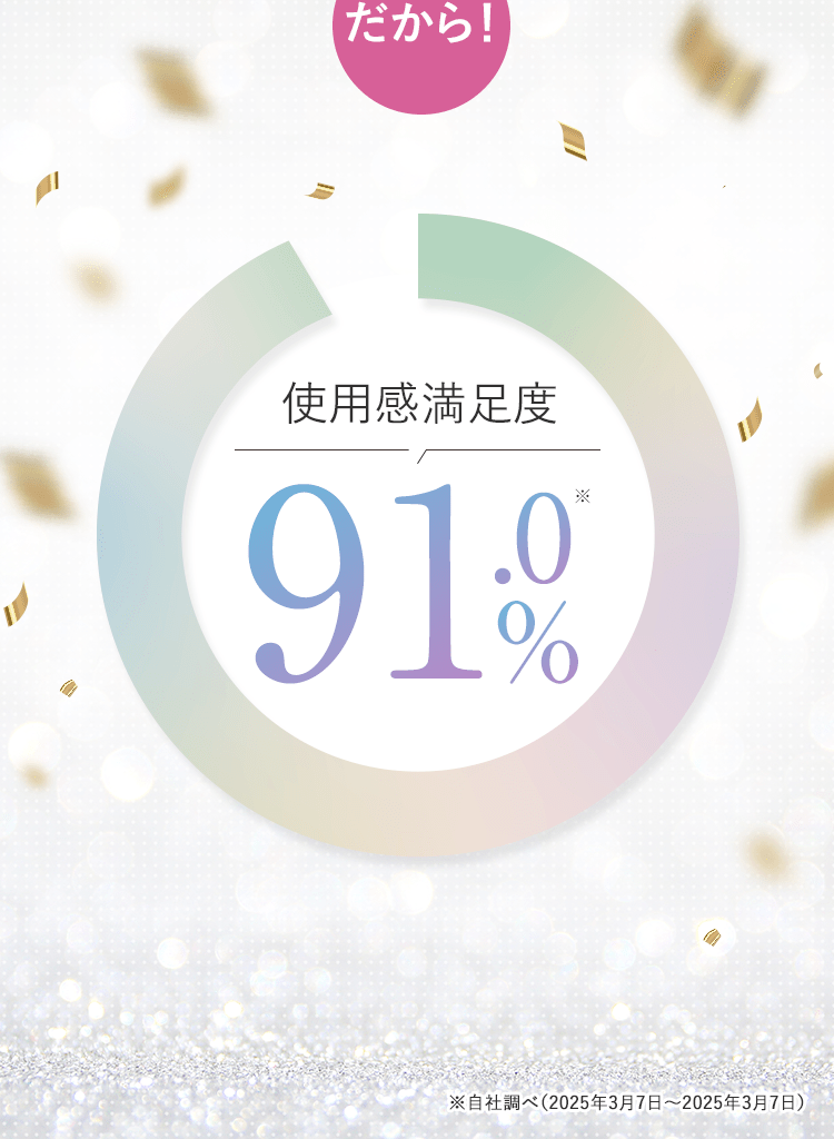 使用感満足度のグラフ