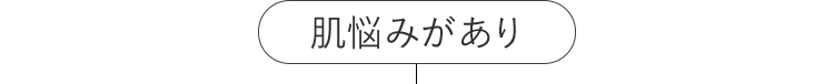 肌悩みがあり