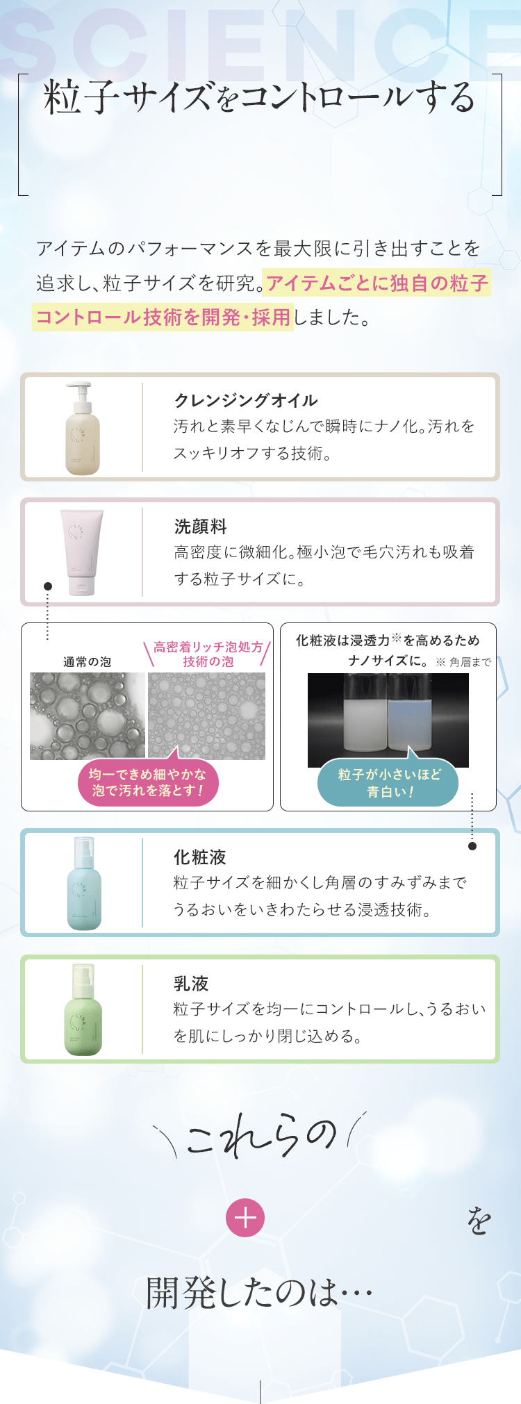粒子サイズをコントロールする
