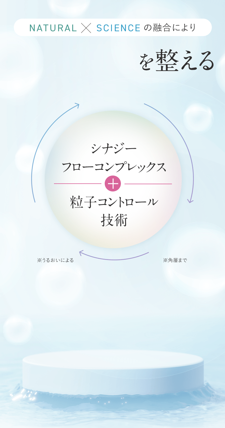 NATURAL x SCIENCEの融合により