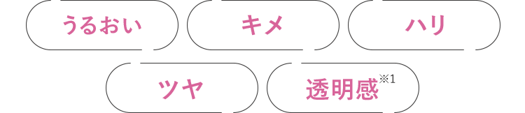 潤い